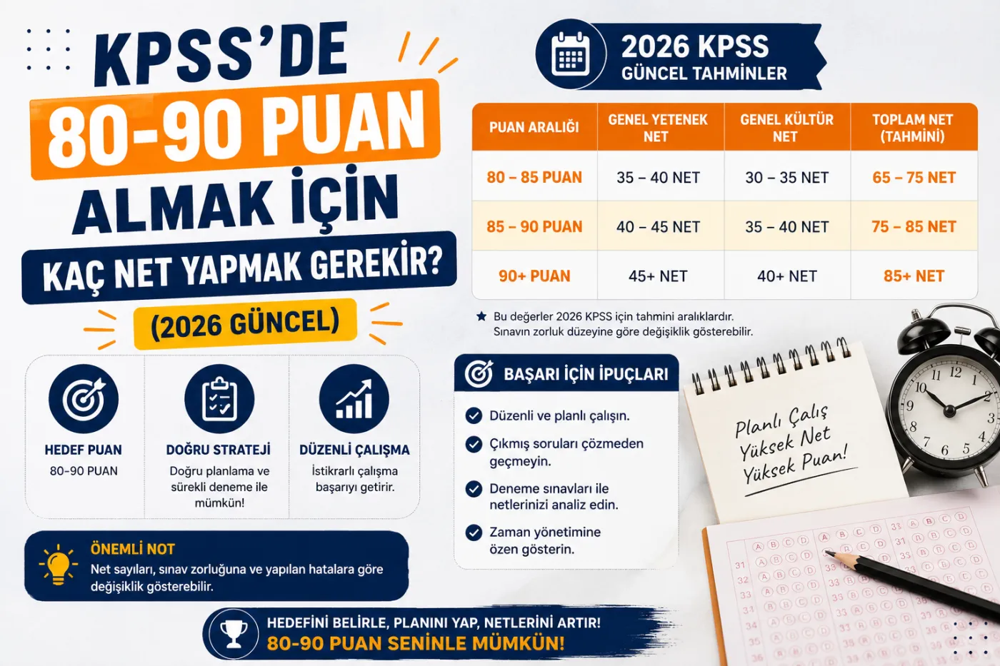 KPSS'de 80, 85 ve 90 Puan İçin Kaç Net Gerekir? (2026)