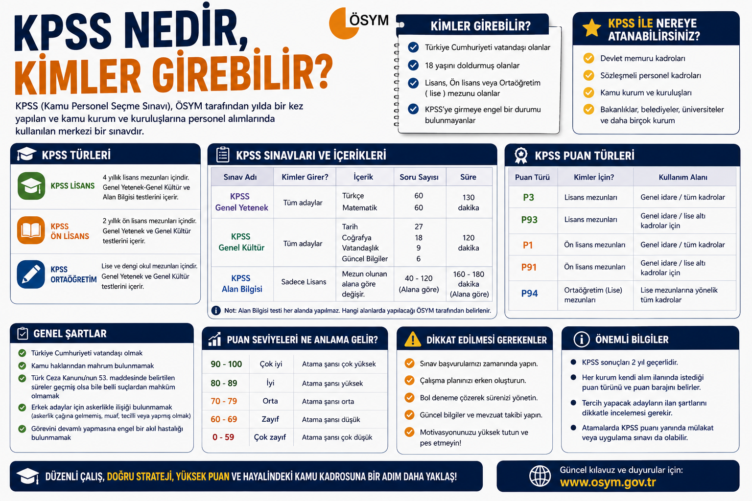 KPSS Nedir, Kimler Girebilir? KPSS Türleri, Puan Seviyeleri ve Şartlar