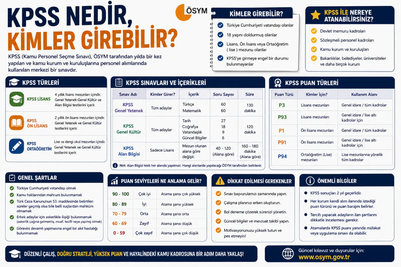 Kamu Personel Seçme Sınavı (KPSS) Nedir? Türleri ve Şartları