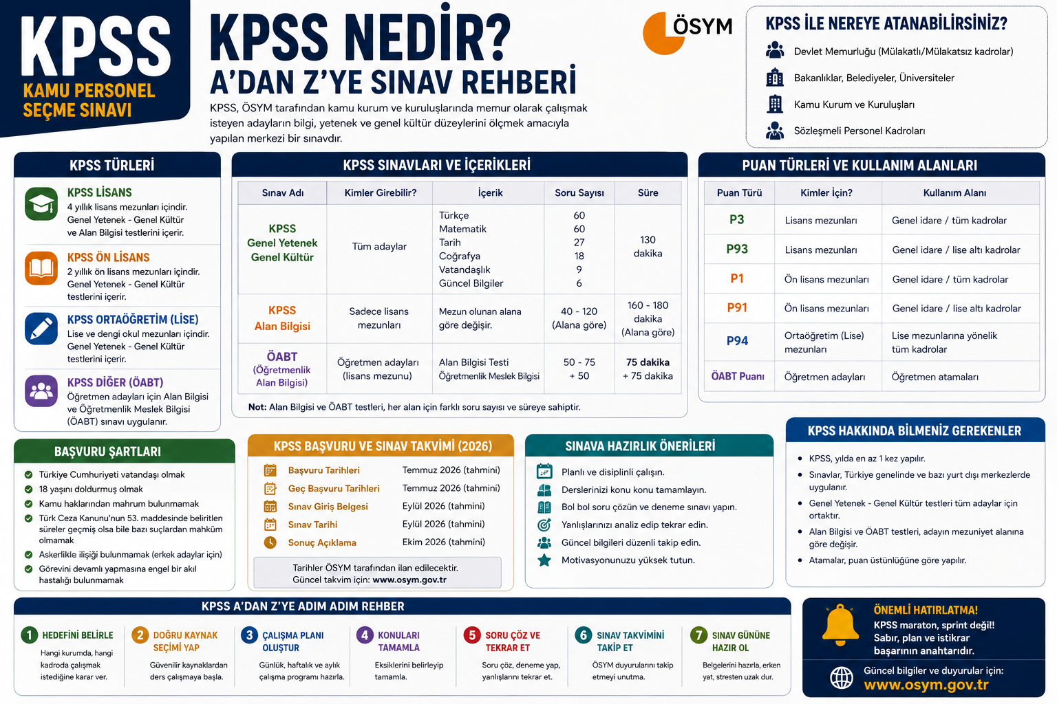 KPSS Nedir? KPSS Türleri, Başvuru Şartları ve A'dan Z'ye Sınav Rehberi